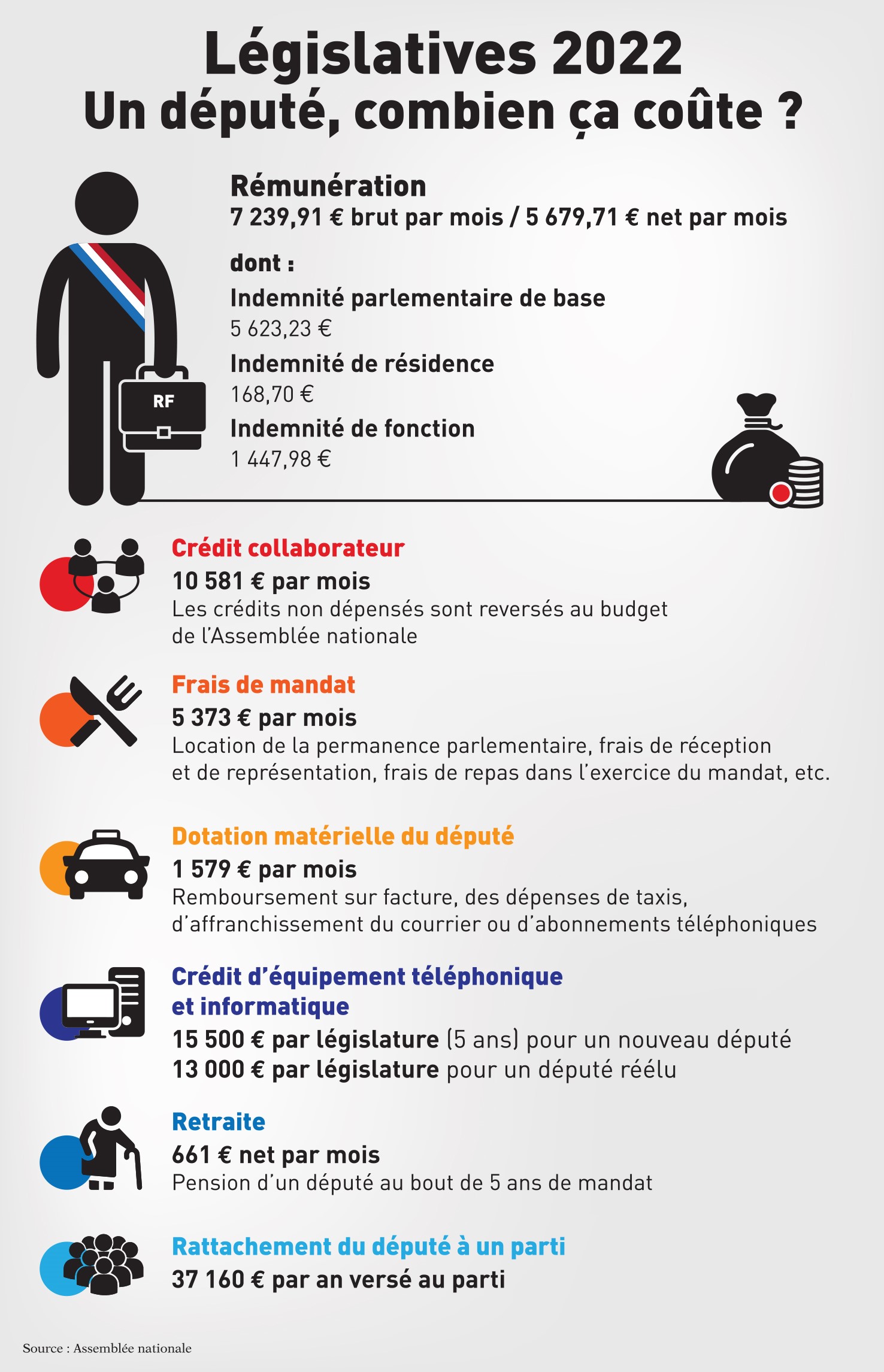 cout depute infographie