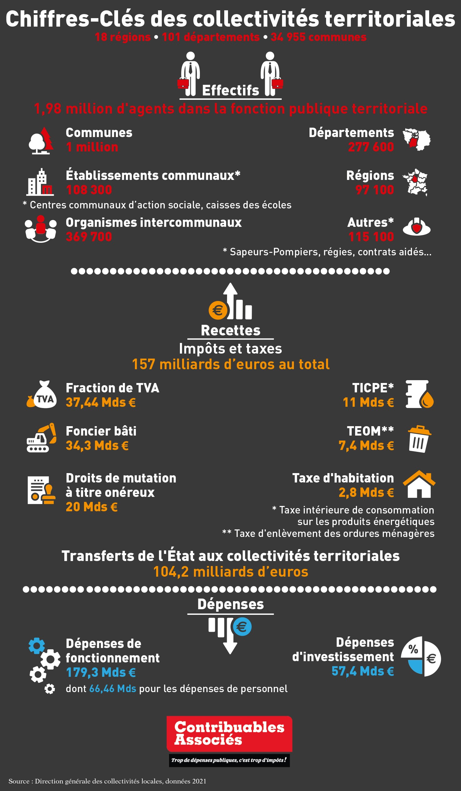 infographie collectivites locales