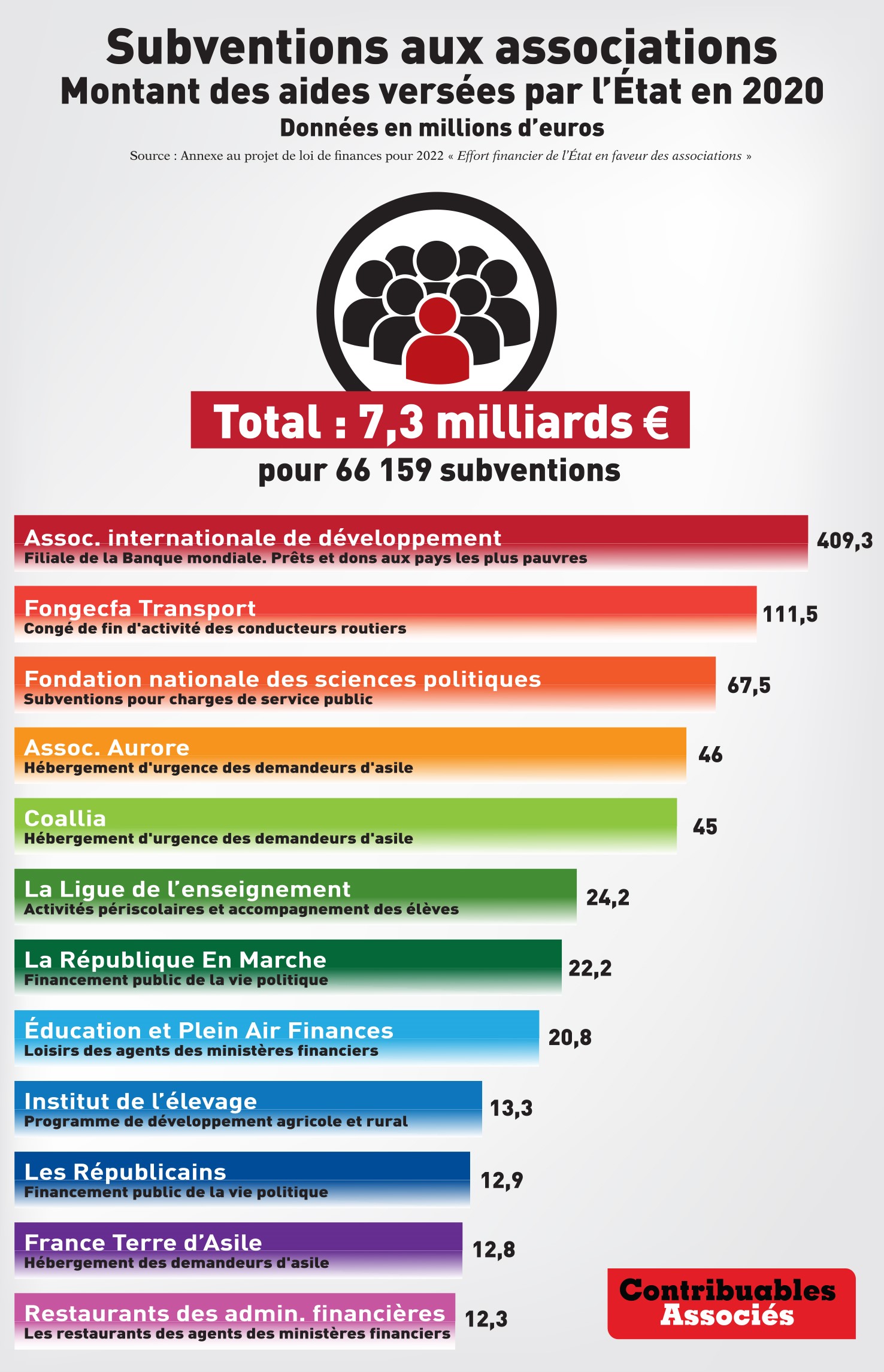 subventions associations 2020 infographie