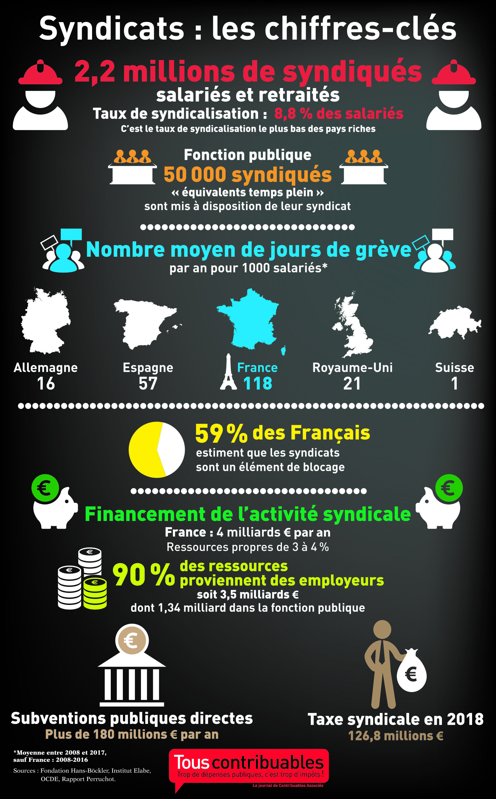 syndicats financement infographie 2020