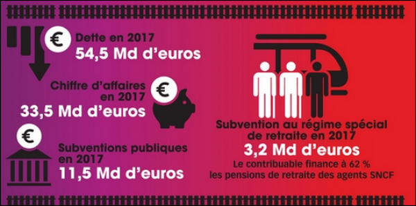 SNCF, l’étendue des dégâts : les chiffres-clés [Infographie]